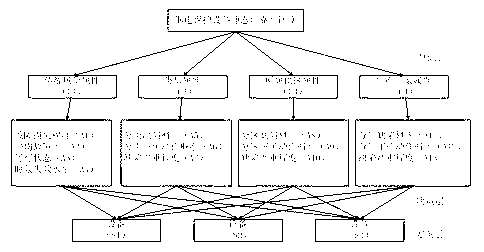 Comprehensive reliability interactive iteration assessment method for regional power grid relay protection equipment