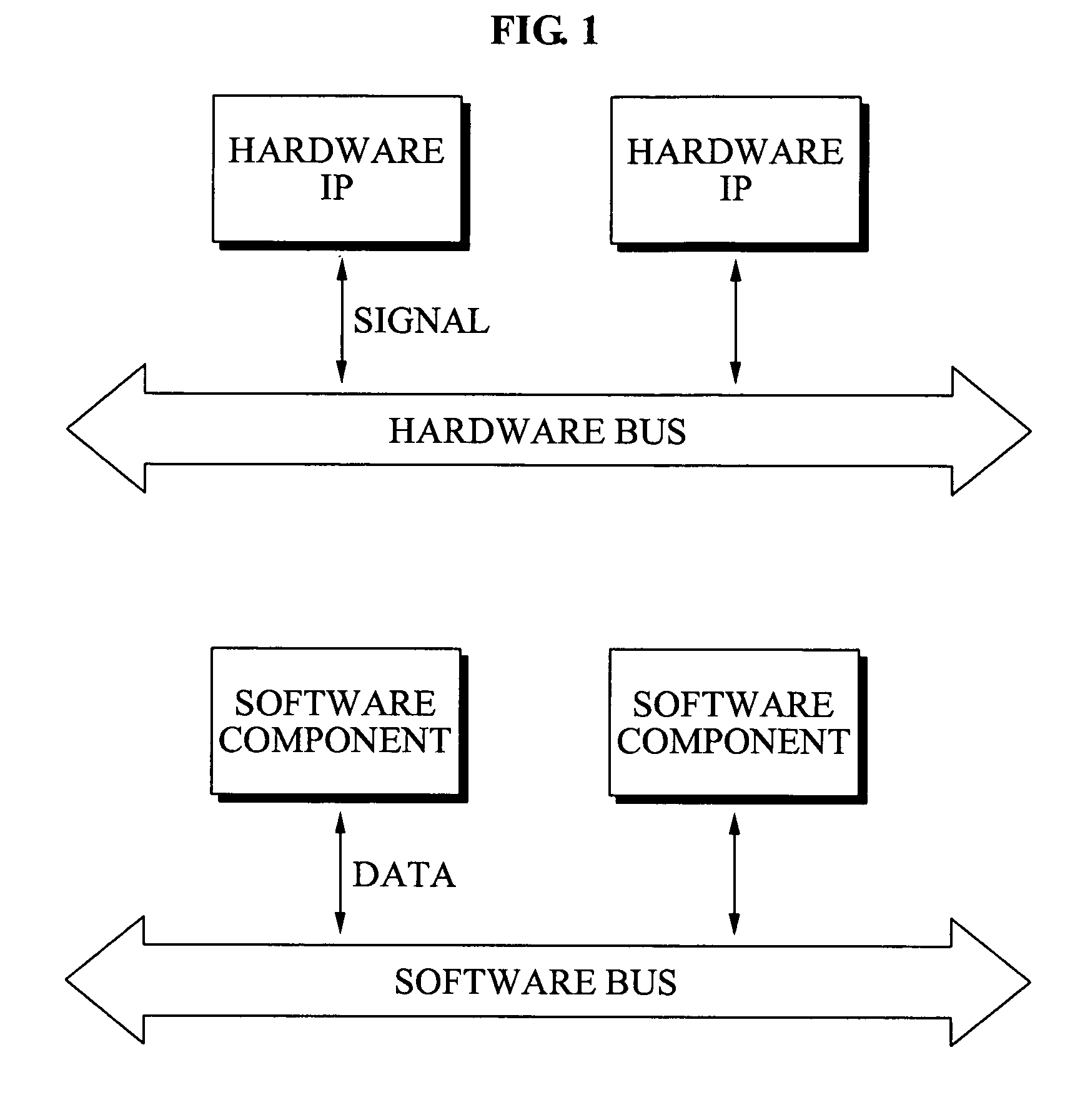 System and method of inter-connection between components using software bus