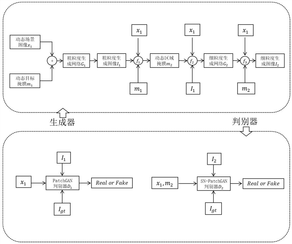 Dynamic-to-static scene conversion method based on conditional generative adversarial network
