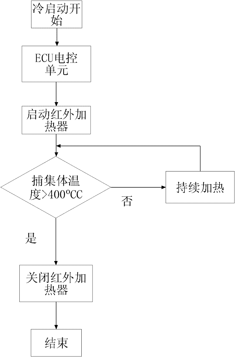 Automobile tail gas three-way catalytic converter system and control method thereof