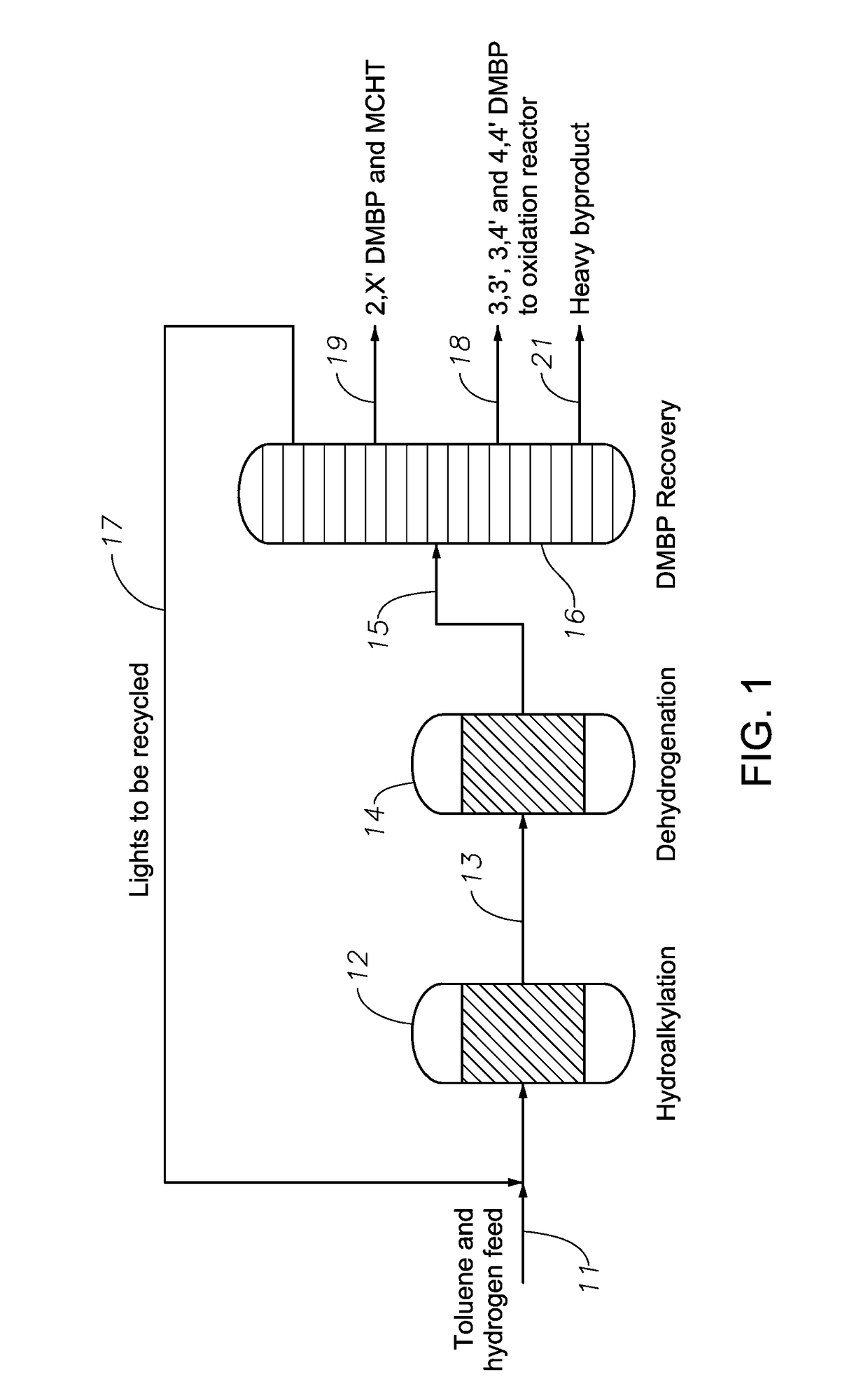 Process for preparing dialkylbiphenyl isomer mixtures