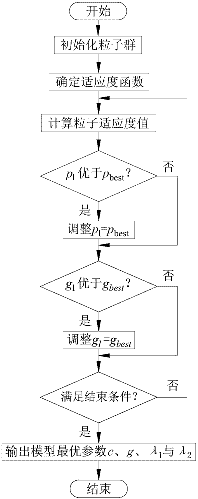 Prediction and assessment method for stability of surrounding rocks of mining roadway