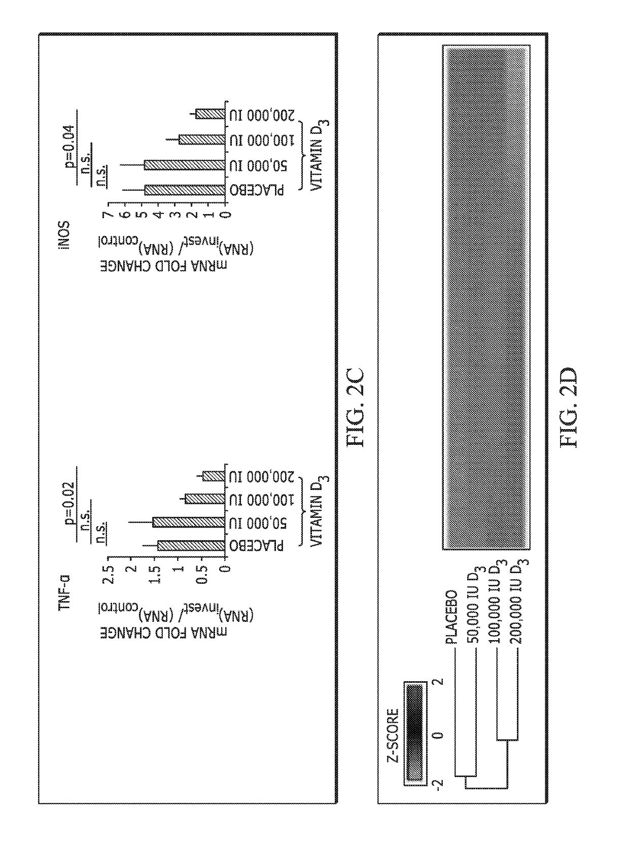 Autophagy activators for treating or preventing skin injury