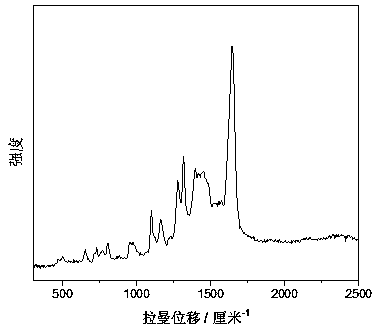 Preparation method and use of crystal phase carbon nitride nano-particles