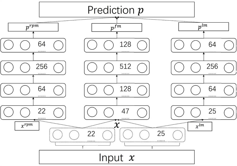 Neural network prediction method for VMAT radiotherapy plan