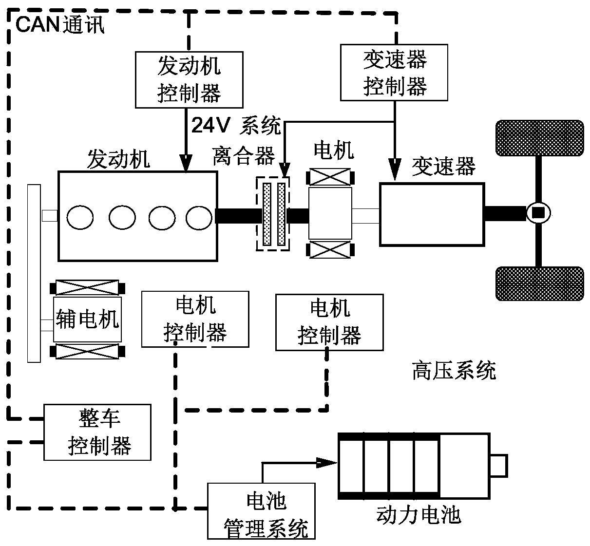 A hybrid electric bus bus stop area control method based on intelligent traffic information