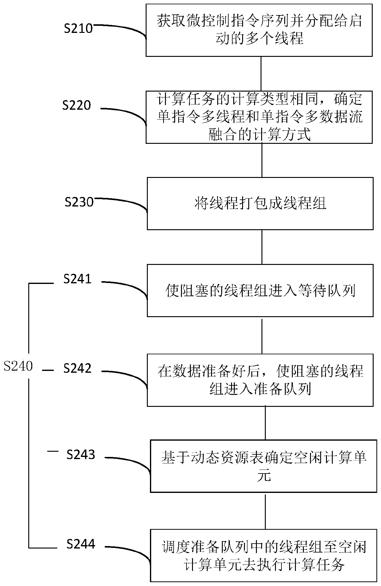 Fusion calculation method and readable storage medium