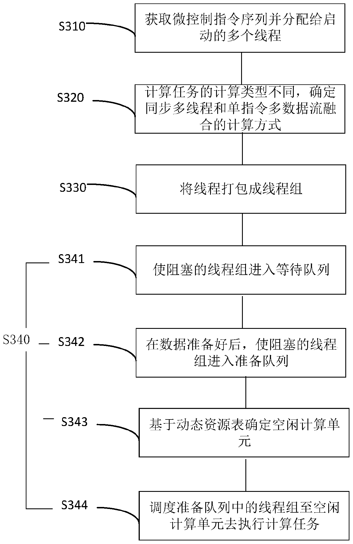 Fusion calculation method and readable storage medium