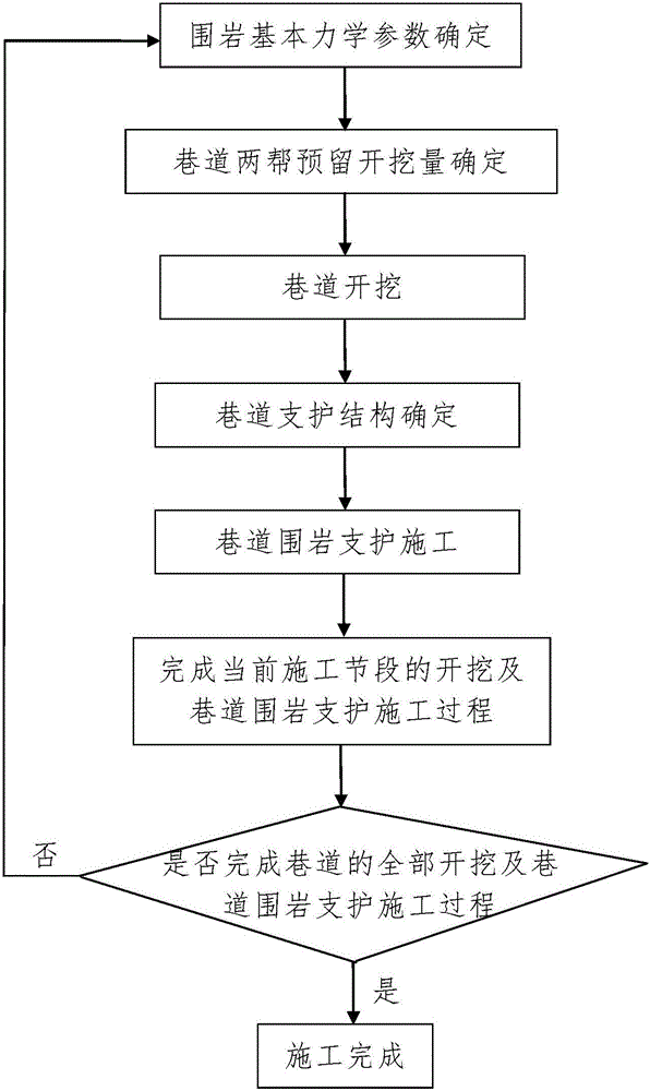 Method for preventing and controlling floor heave disease of short-distance coal seam roadway
