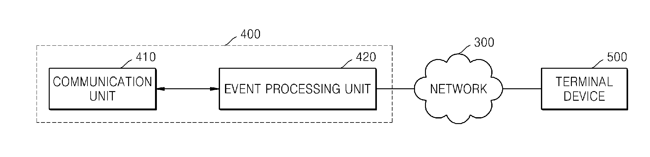 Method and apparatus for processing web intent message and event in terminal using cloud server