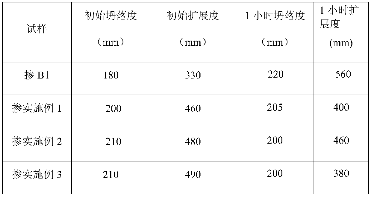 Slow-release concrete water-retaining agent and preparation method thereof