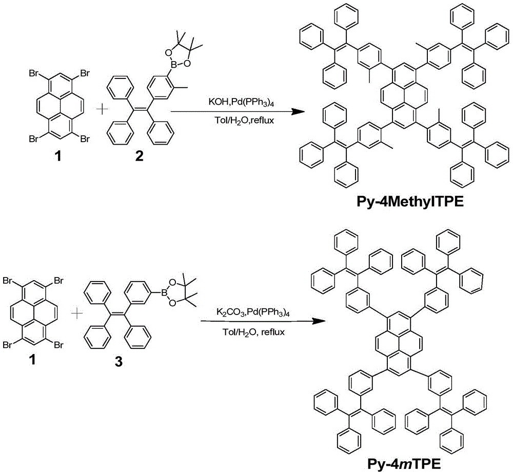 Aggregation-induced luminescence molecules based on tetraphenylethylene, preparation method and application thereof