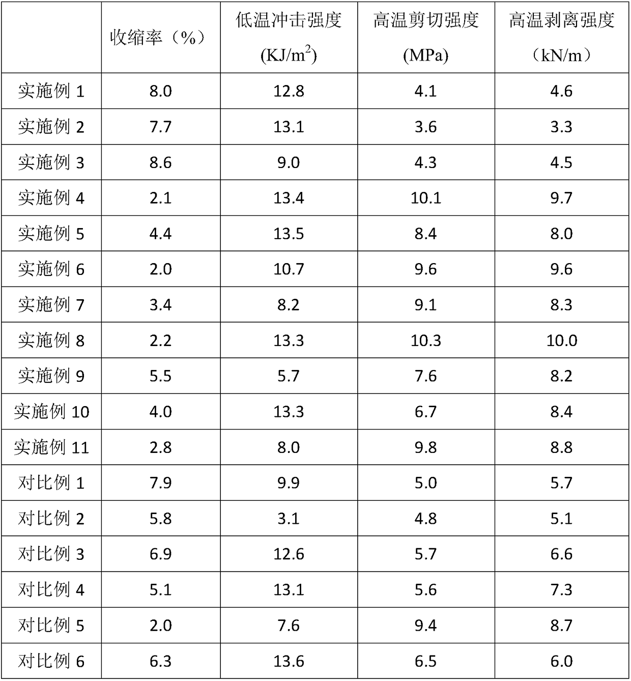 Preparation method of filter cleaner rubber slice