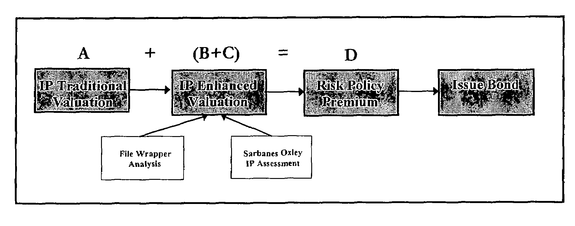 Method of appraising and insuring intellectual property