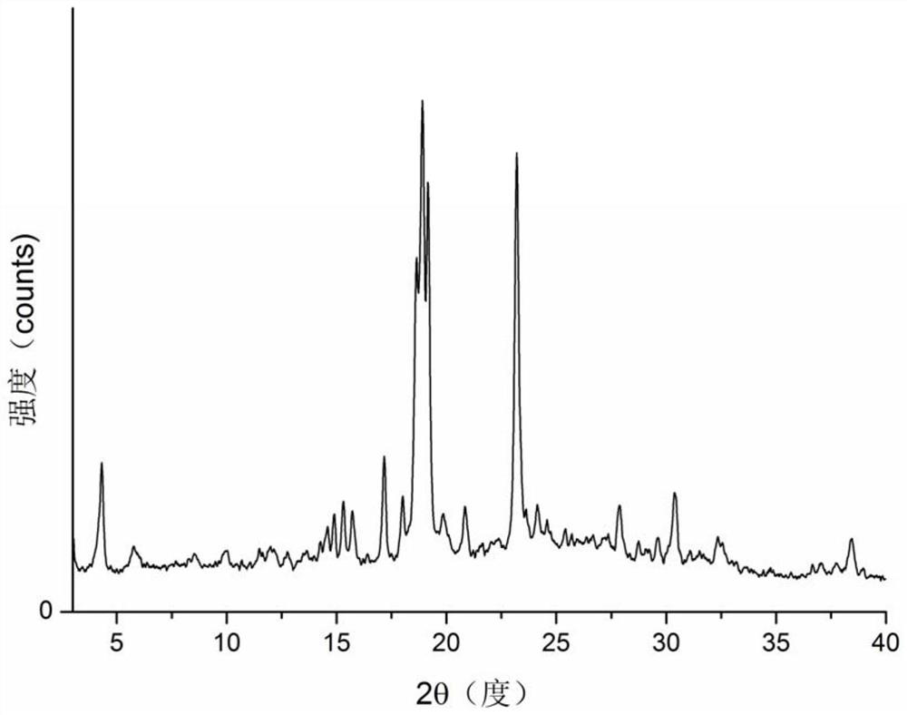 A co-crystal of coenzyme QH and nicotinamide and its preparation method and application