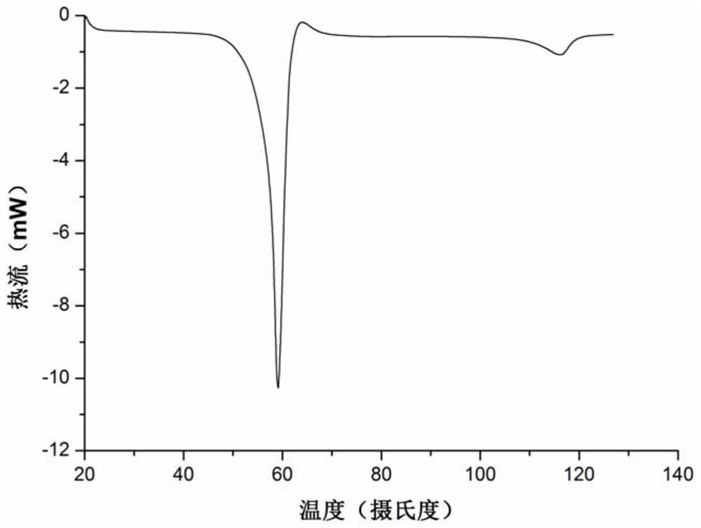 A co-crystal of coenzyme QH and nicotinamide and its preparation method and application