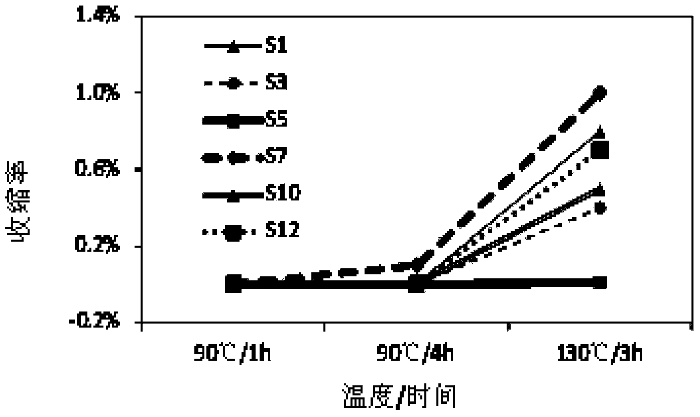 Lithium ion battery, isolation membrane utilized by same and preparation method of isolation membrane