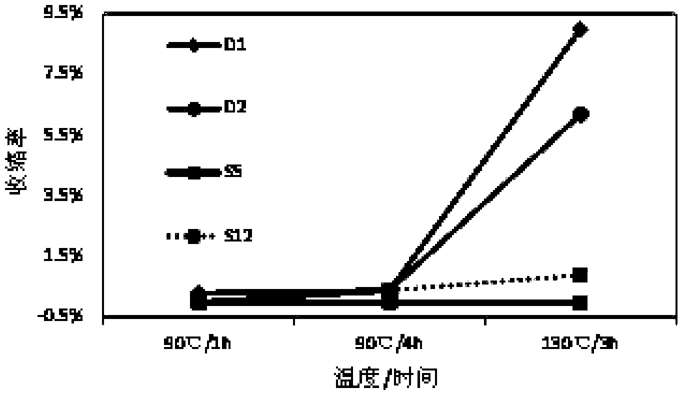 Lithium ion battery, isolation membrane utilized by same and preparation method of isolation membrane