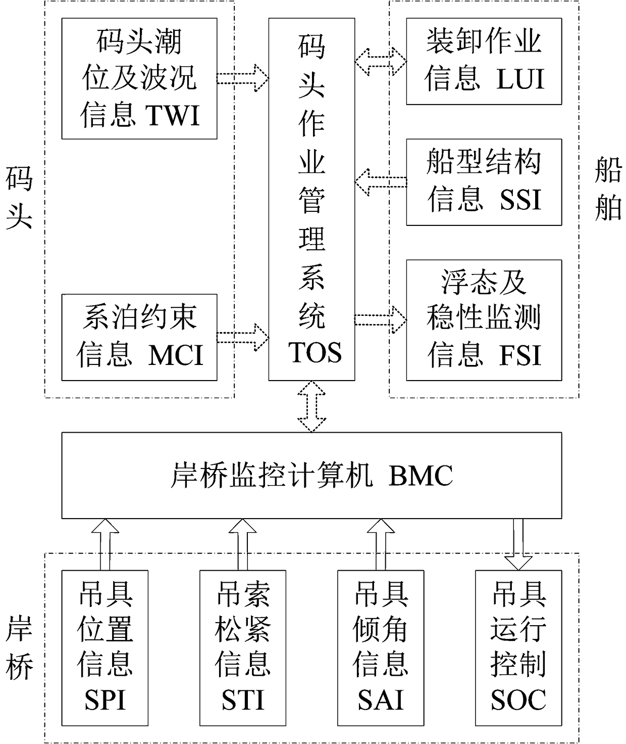 Ship floating state and stability monitoring device and method for container quay crane