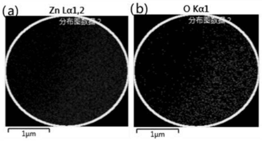 Preparation method and application of solid zinc oxide microspheres