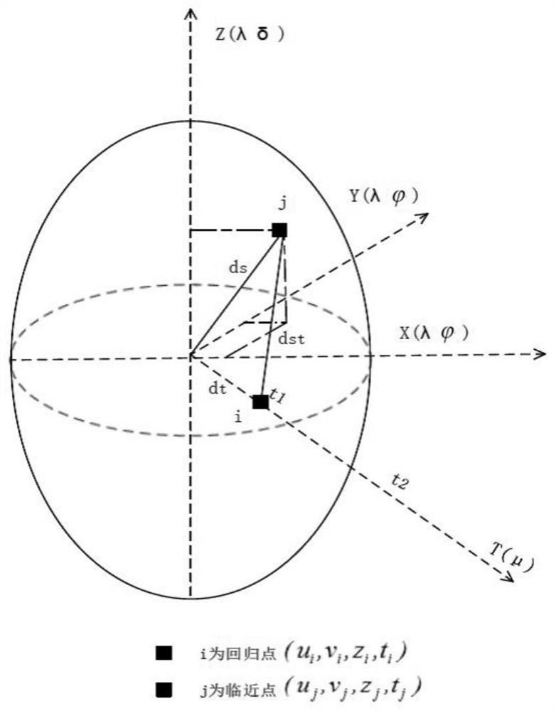 A kind of PM2.5 concentration prediction method and device