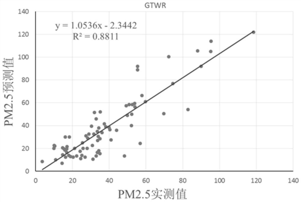 A kind of PM2.5 concentration prediction method and device