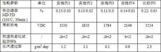 High-partial-discharge-voltage photovoltaic backplane