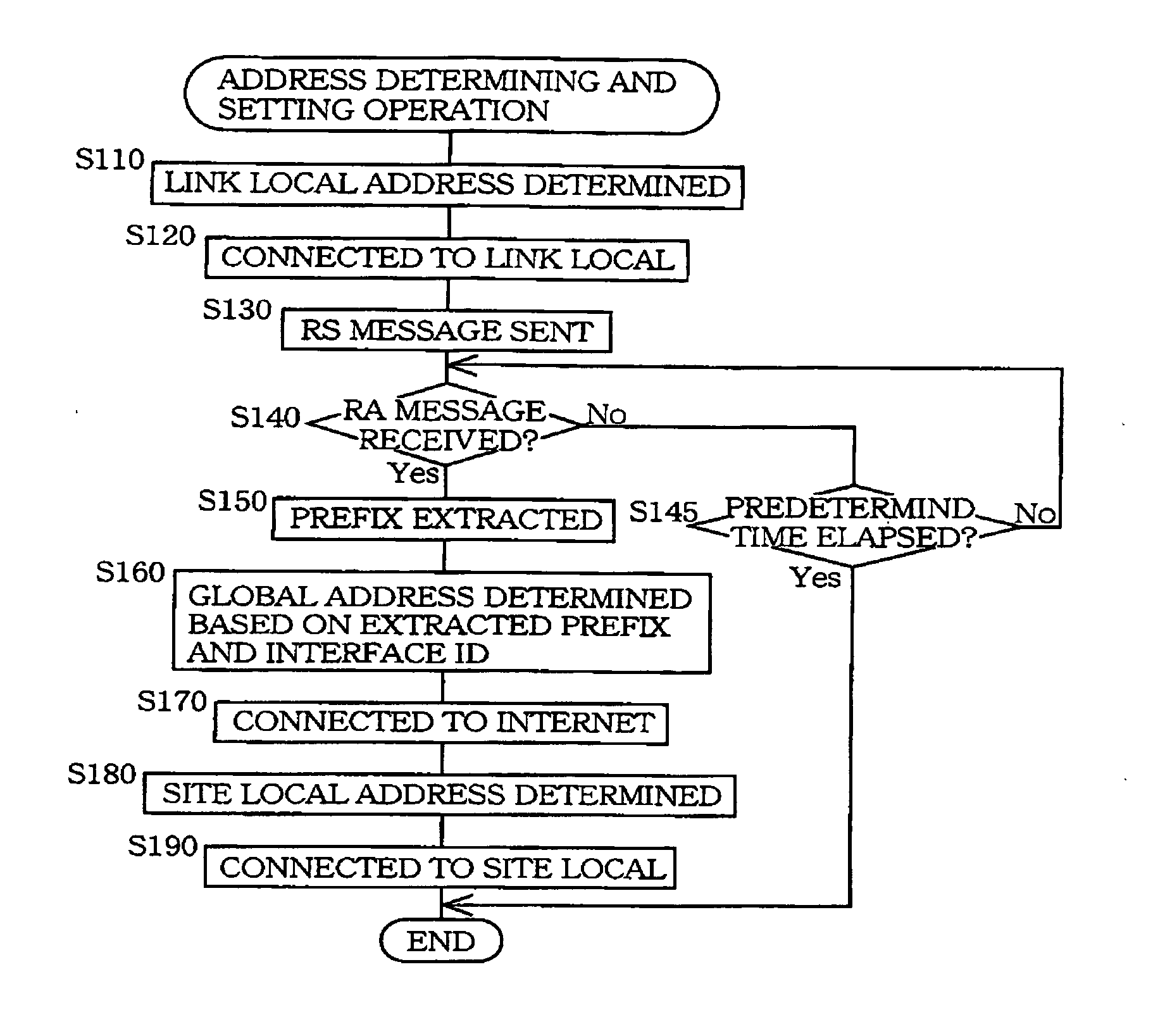 Information server and communication apparatus