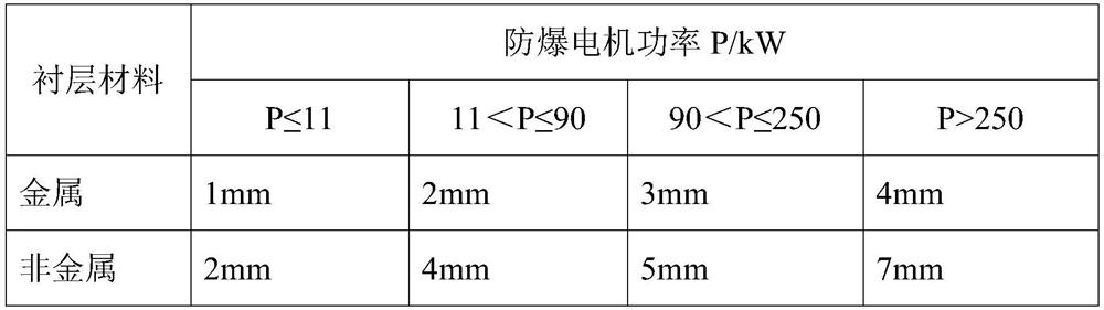 Anti-explosion centrifugal fan and anti-explosion method thereof