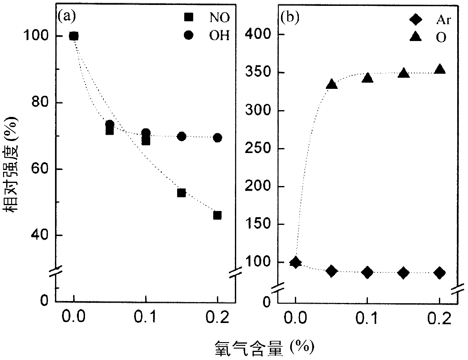 Microplasma source and sterilization system including the same