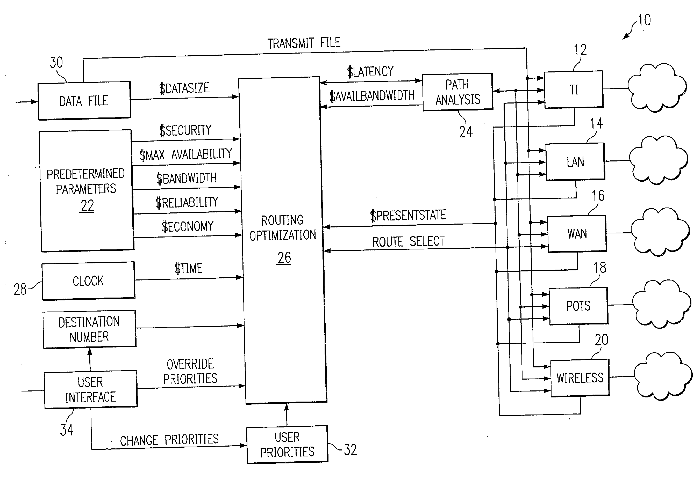 Multi-protocol telecommunications routing optimization