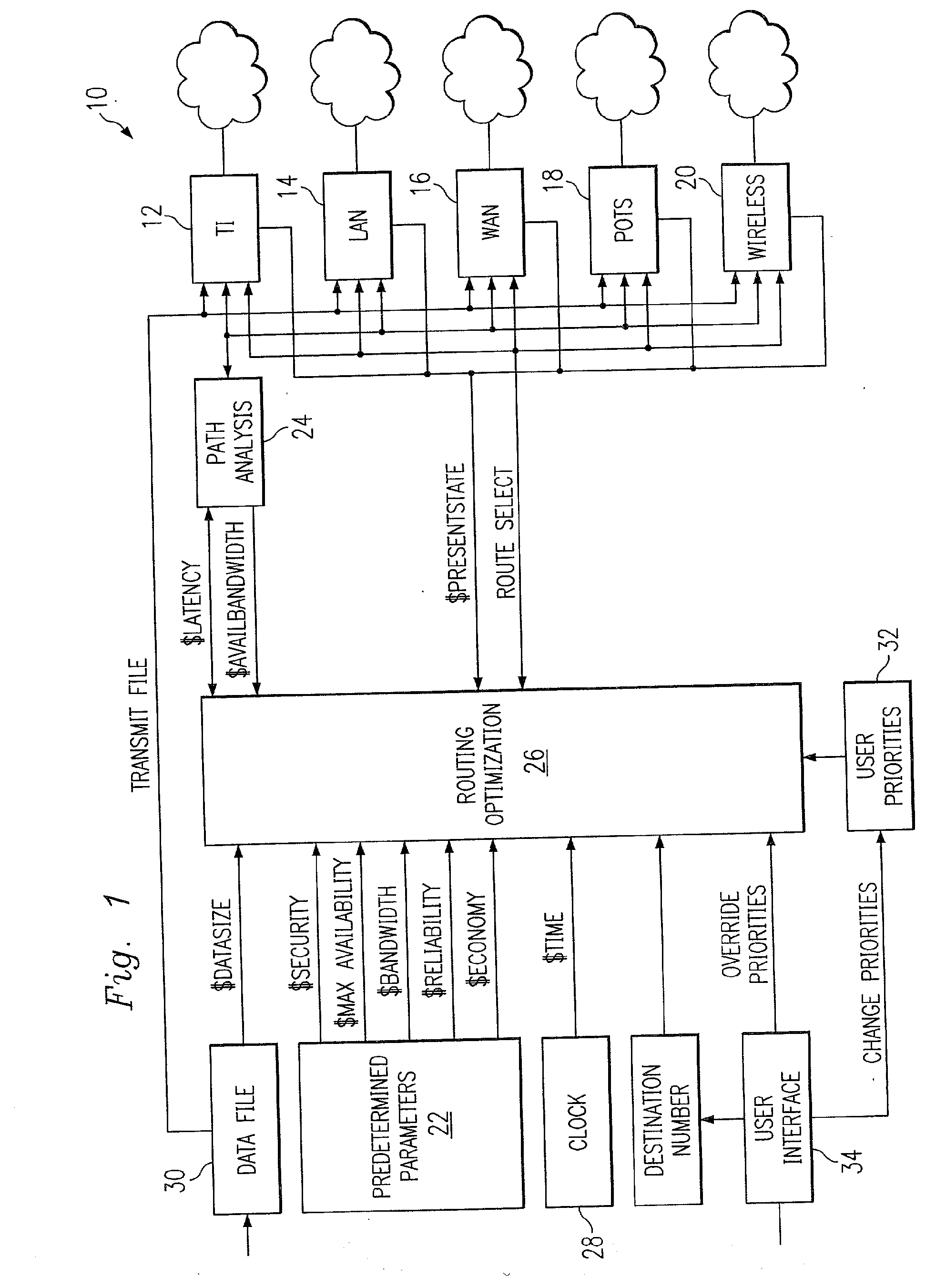 Multi-protocol telecommunications routing optimization