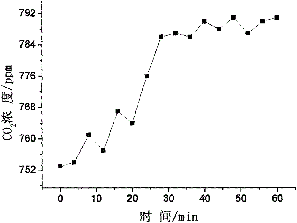 AIN-doped modified visible-light activity photocatalyst preparation method
