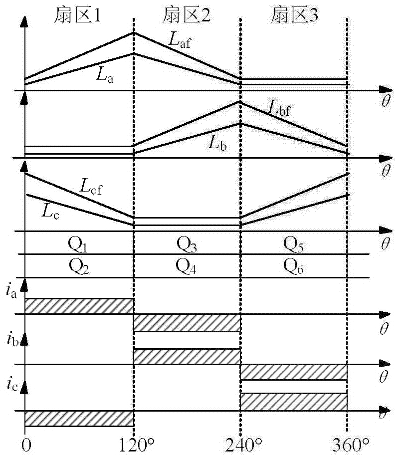 Electrically-excited double-salient-pole motor no-position speed-up method