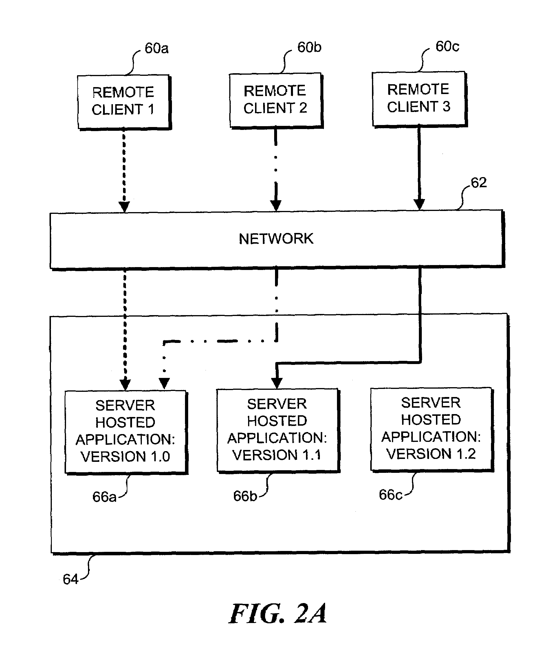 Method and apparatus enabling migration of clients to a specific version of a server-hosted application, where multiple software versions of the server-hosted application are installed on a network