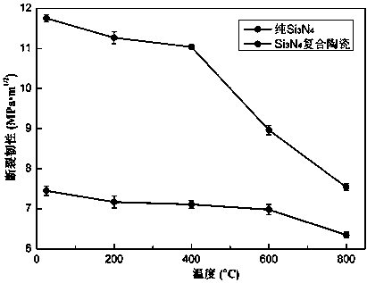 Preparation method of tough wear-resistant silicon nitride based composite ceramic