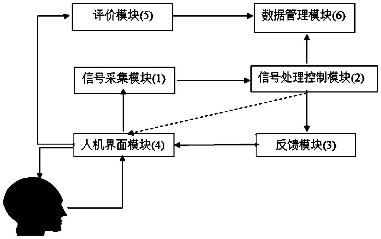 Emotion regulation system based on EEG feedback