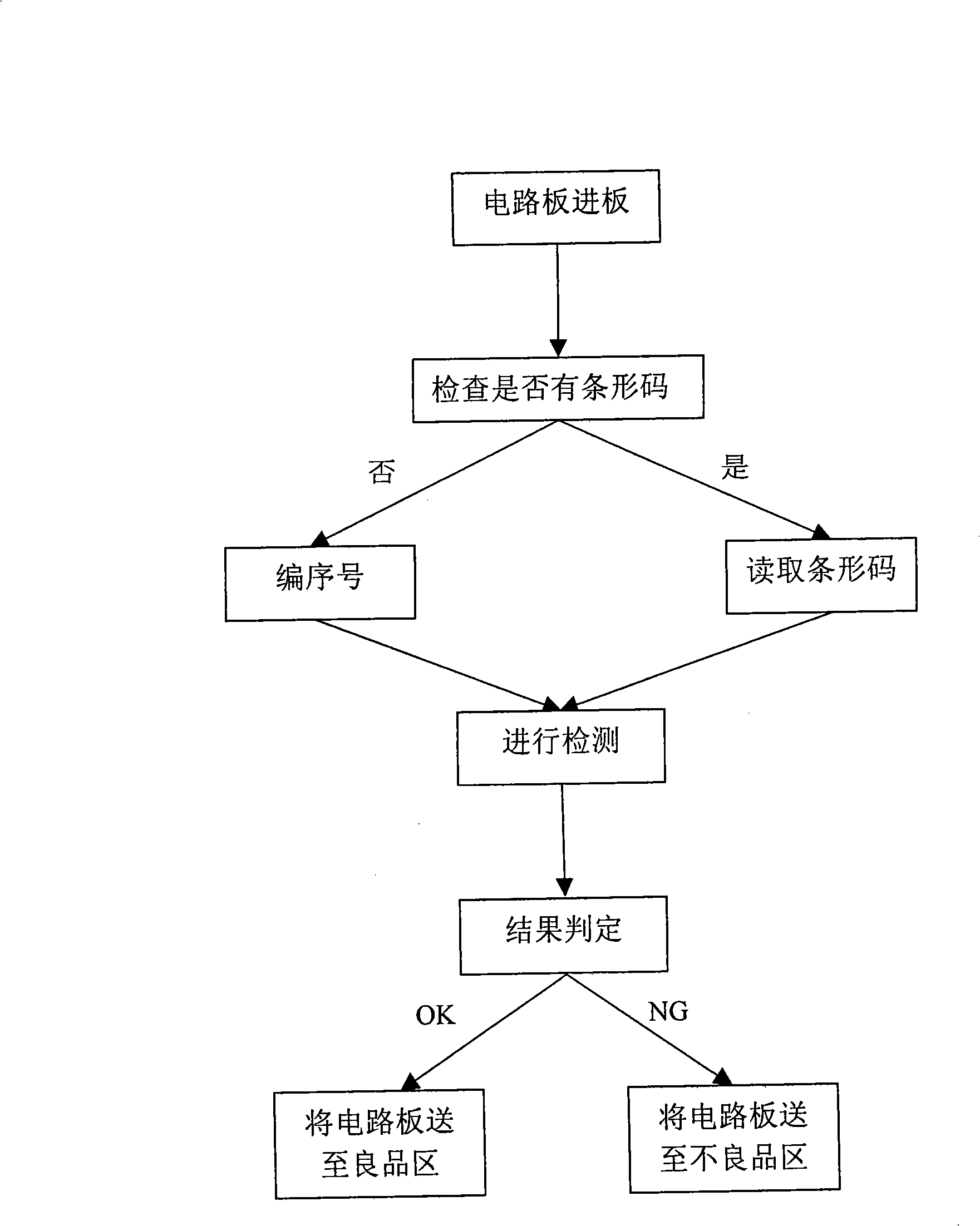 Printed circuit board detecting method and system thereof