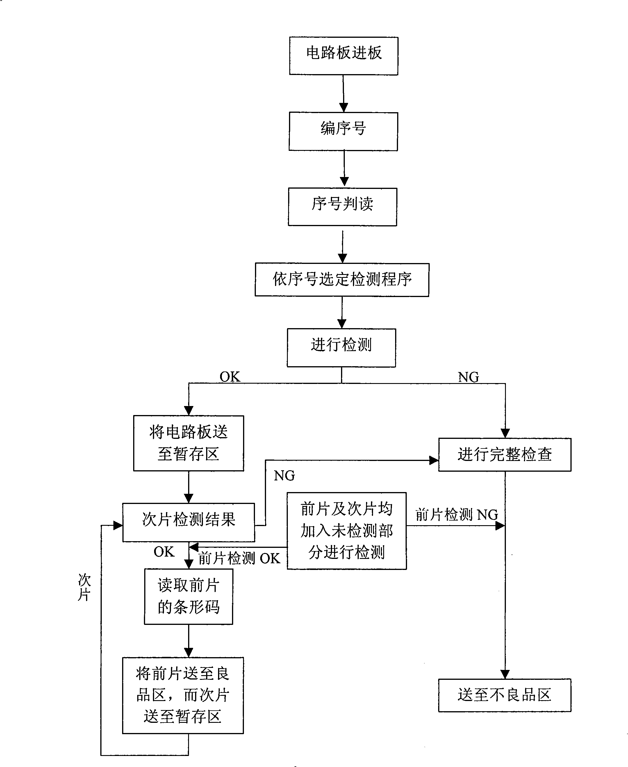 Printed circuit board detecting method and system thereof