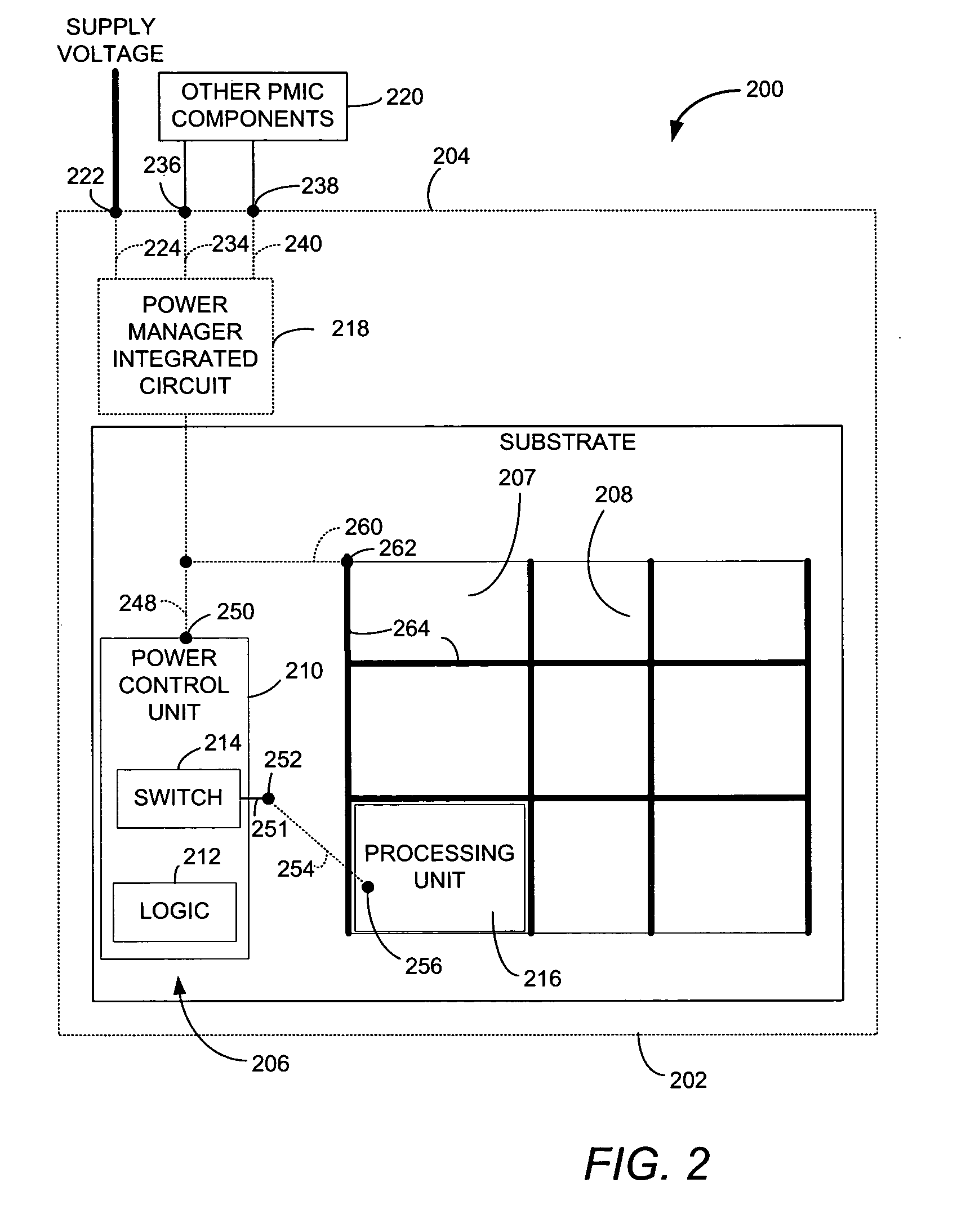 System and method of silicon switched power delivery using a package