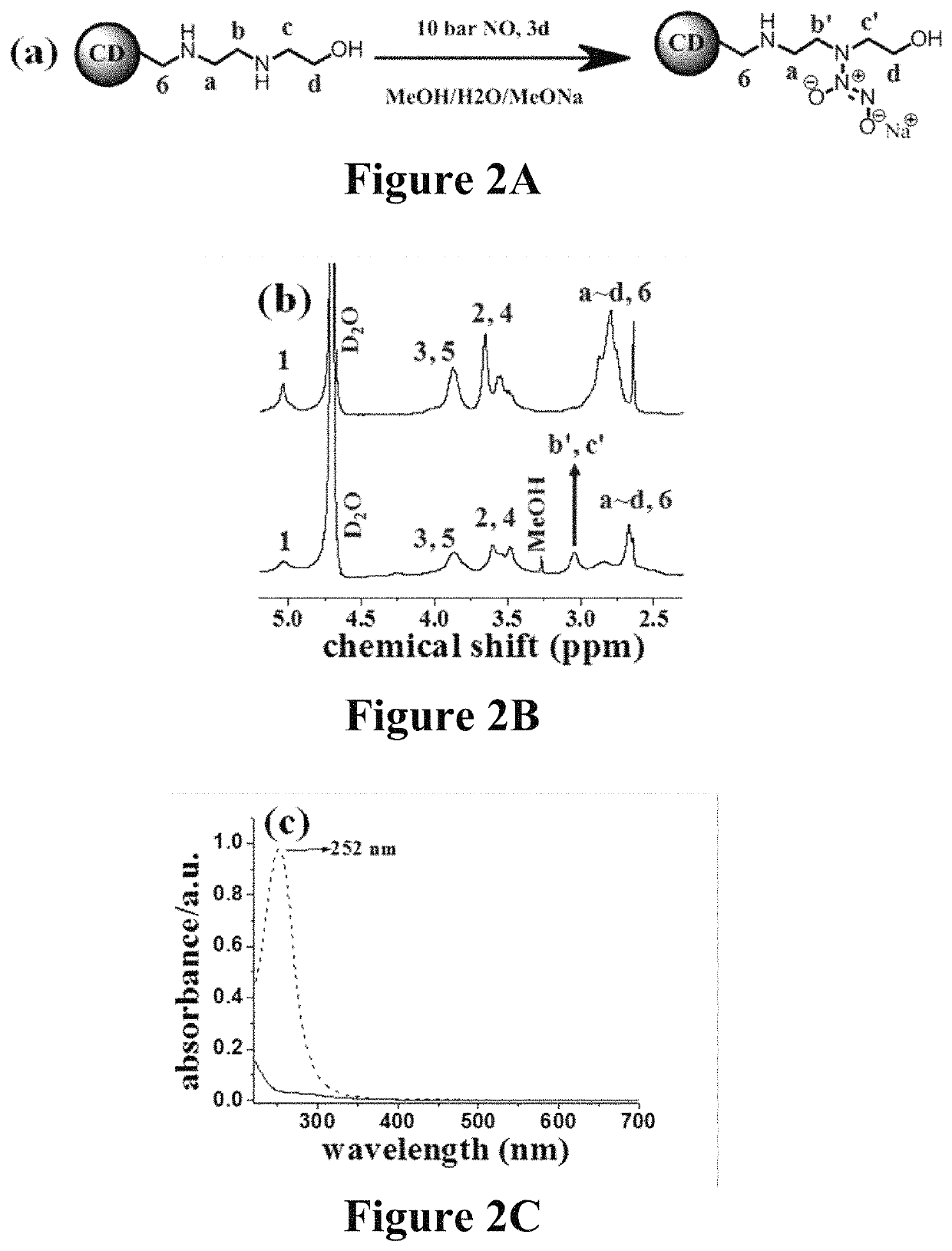 Nitric oxide-releasing cyclodextrins as biodegradable antibacterial scaffolds and methods pertaining thereto