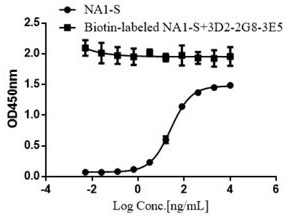 Monoclonal antibody for identifying anti-CLDN18_2 antibody and preparation method and application thereof