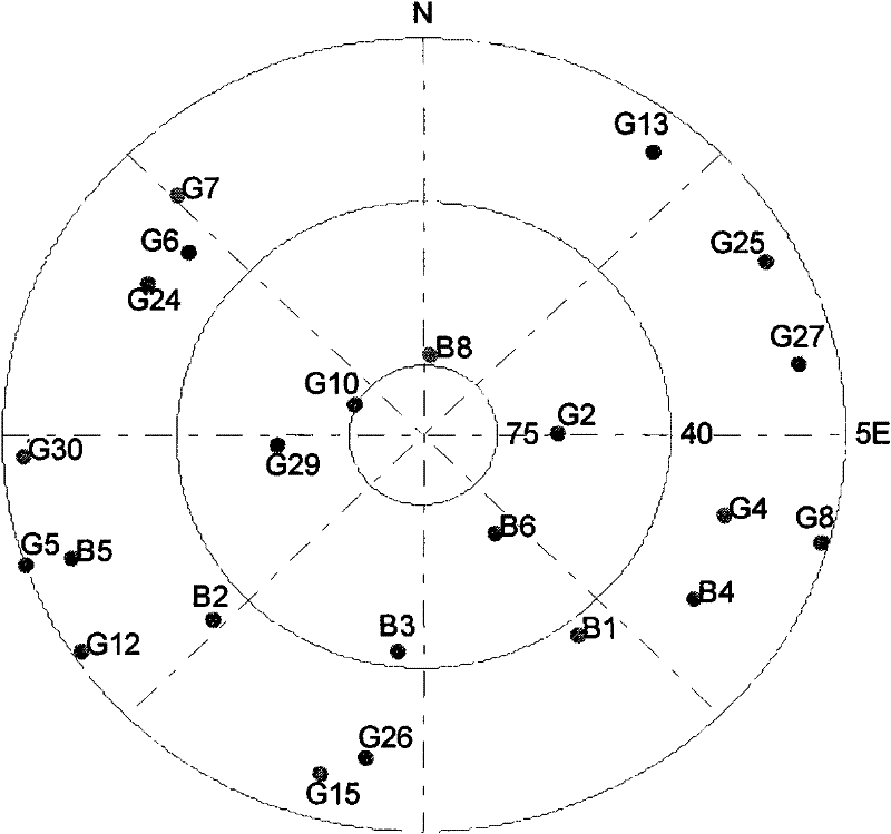 Rapid satellite selection method for global navigation satellite system