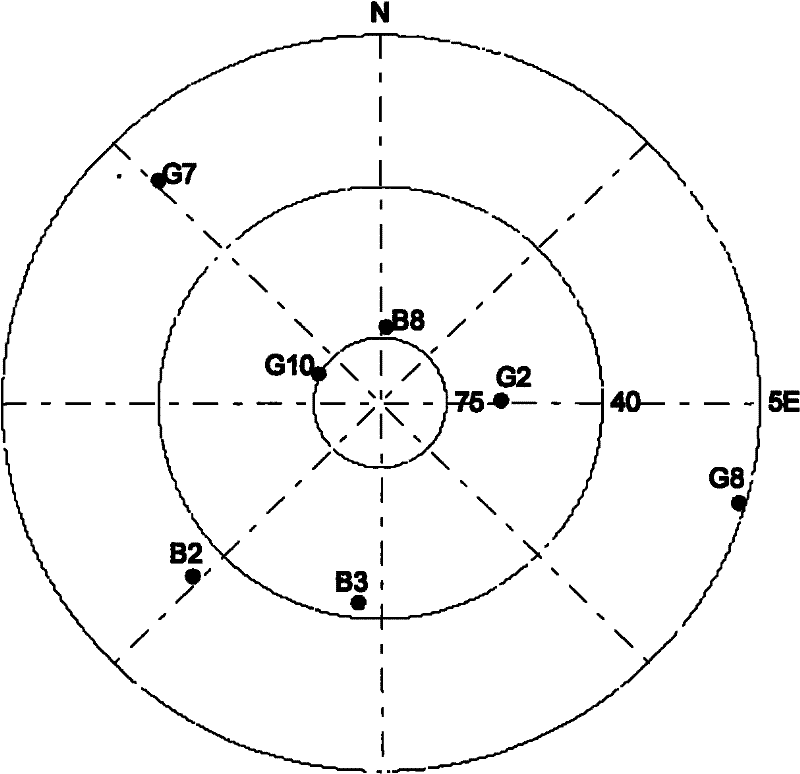 Rapid satellite selection method for global navigation satellite system