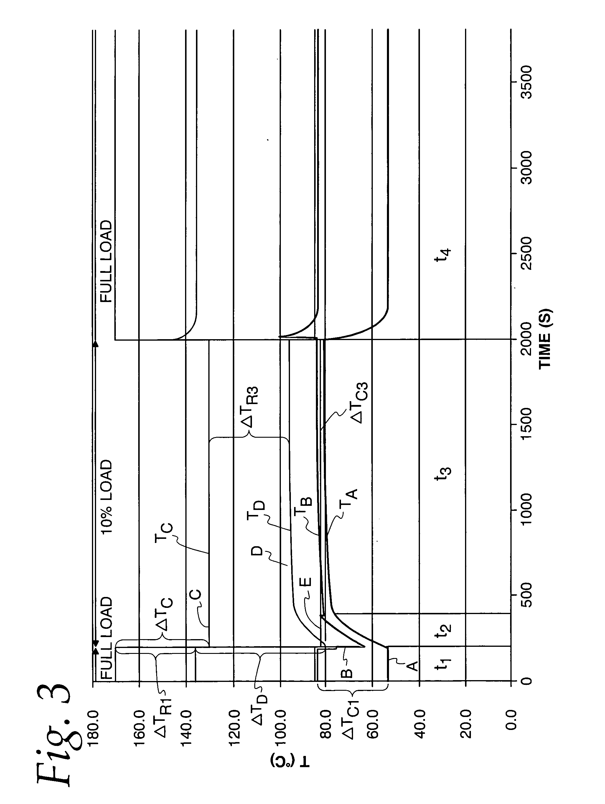 Coolant conditioning system and method for a fuel processing subsystem