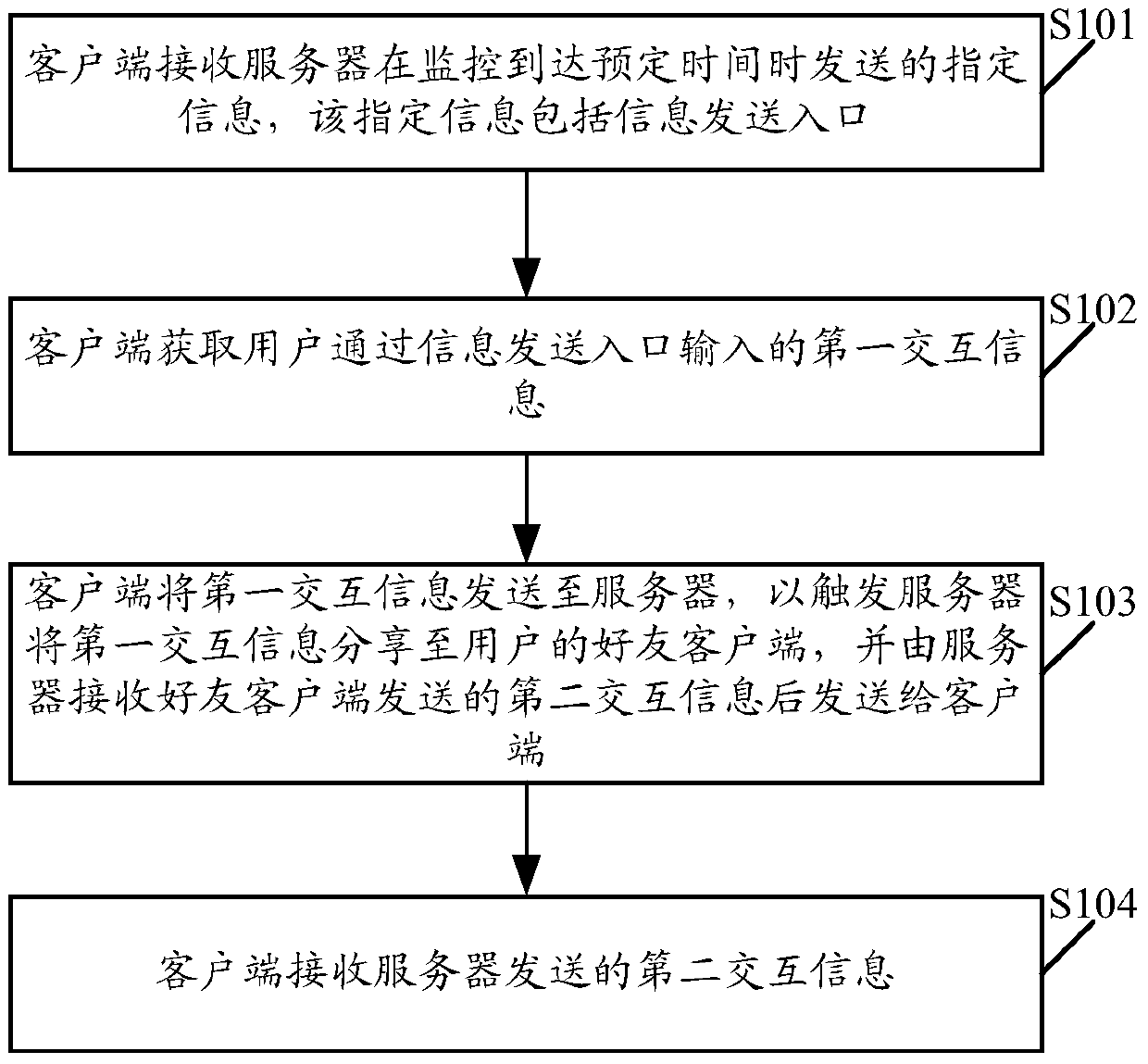 A method and system for information interaction