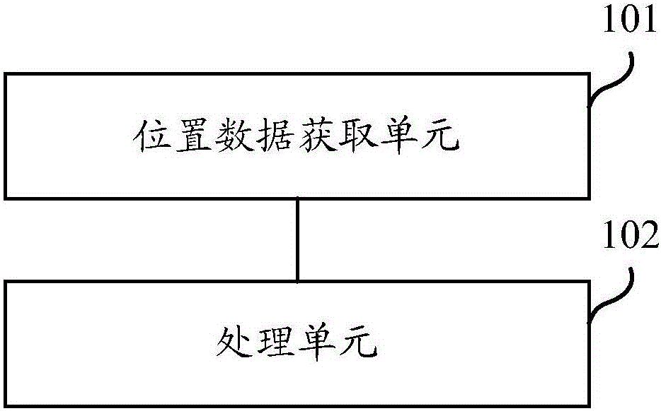 Picture real-time encryption method and device