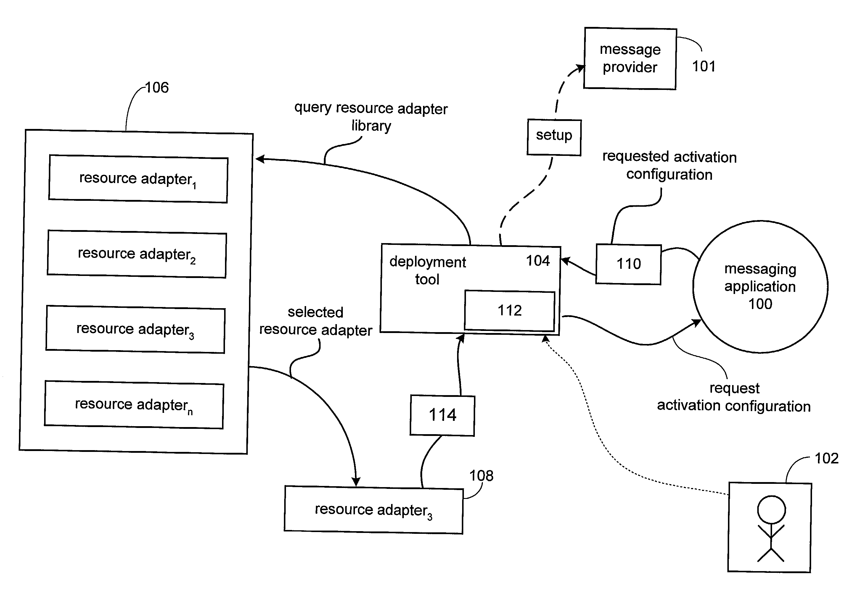 Architecture for plugging messaging systems into an application server