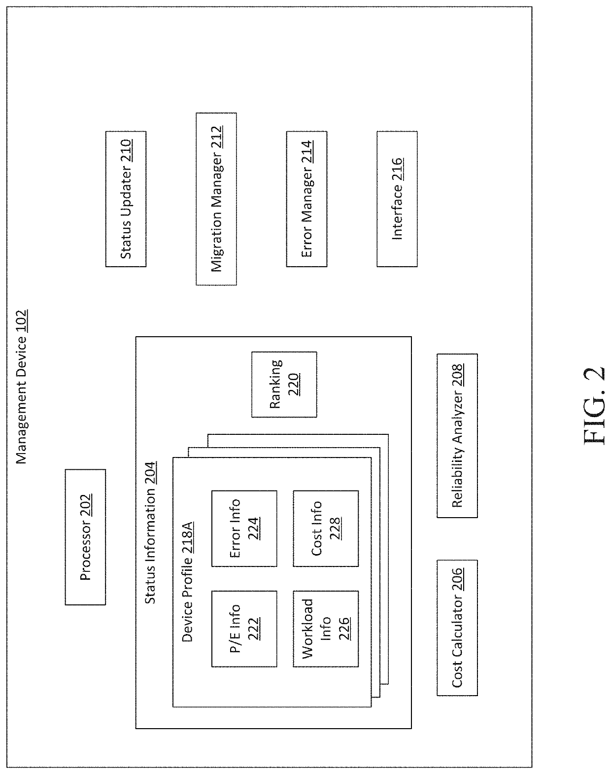 Pool-level storage management