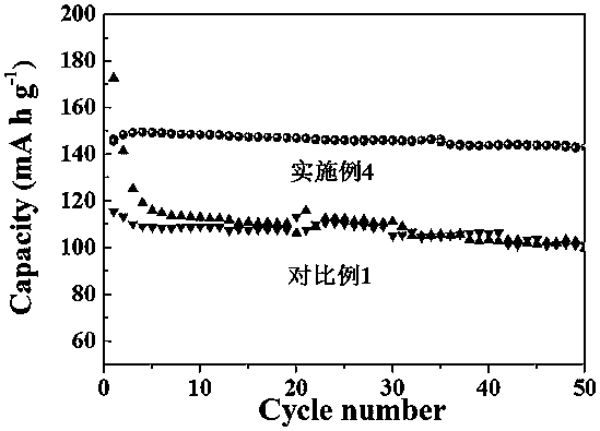 Preparation method and application of a crown ether modified polyaniline solid electrolyte membrane
